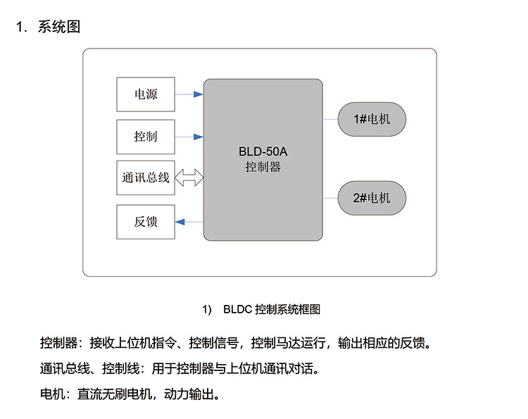 BLD-50Ap(q)a(chn)ƷҎ(gu)�?V1.0-3.jpg